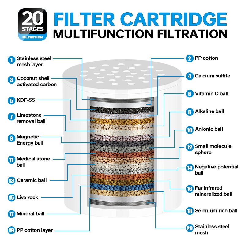 Household Shower Water Purifie - Shower Valve Cartridge avis et prix