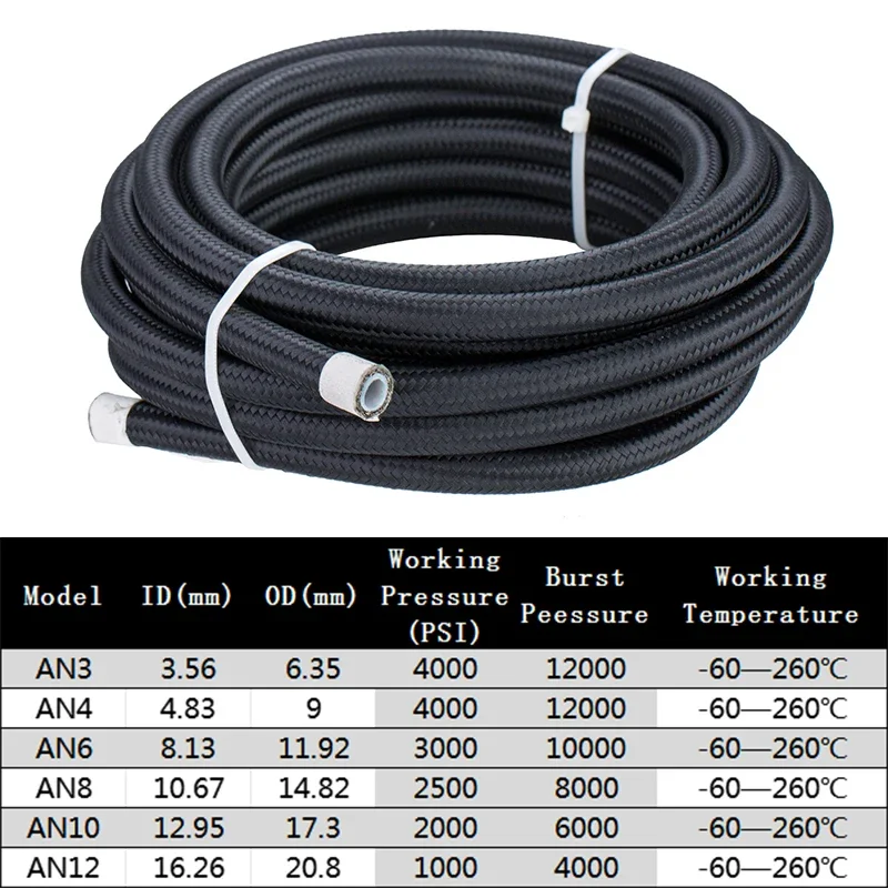 1M/2M/3M/4M 3AN 4AN 6AN 8AN 10 - Ptfe Tape Thread avis et prix